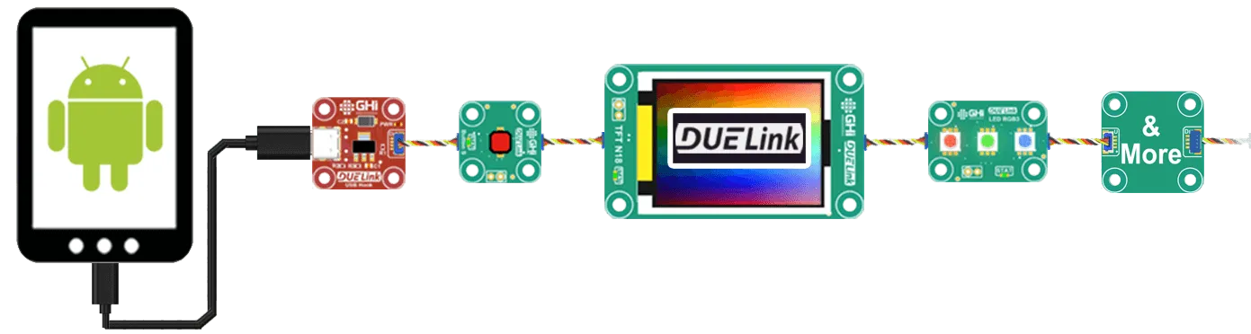 Daisylink with Phone