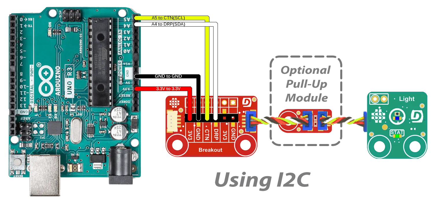 Arduino Breakout I2C