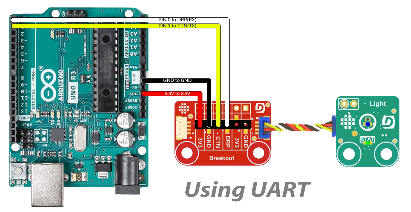Arduino Breakout UART