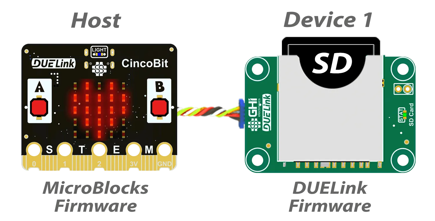 Cincobit and SD Card