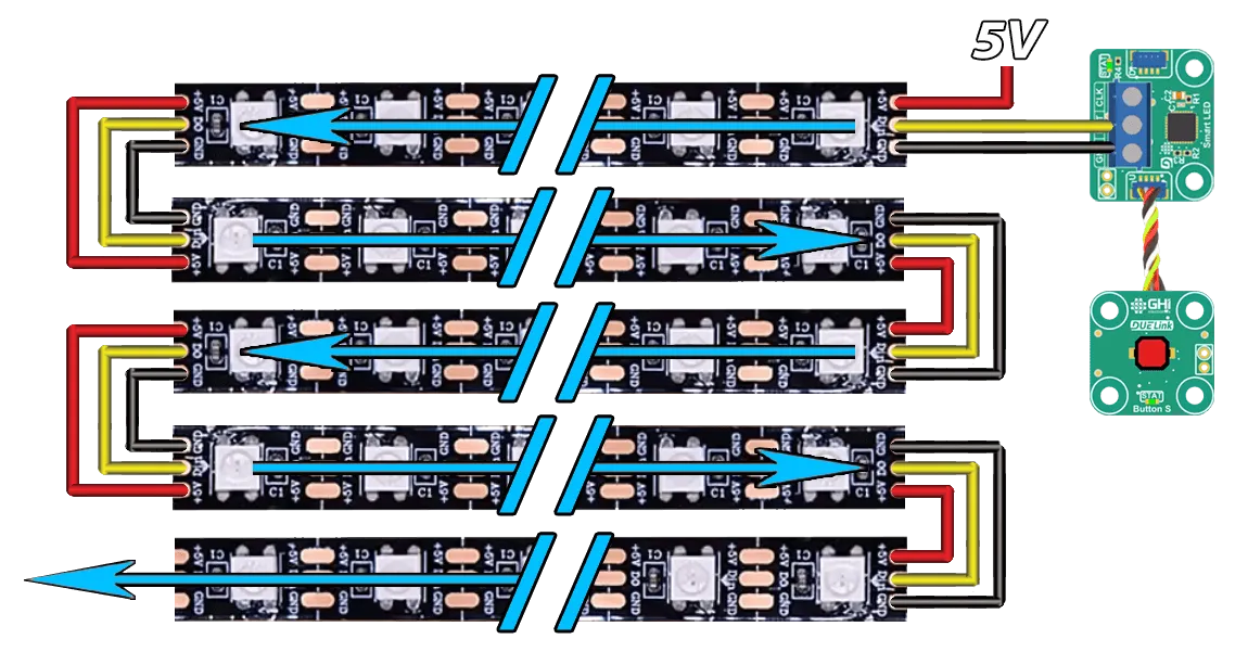 LED strip signal path