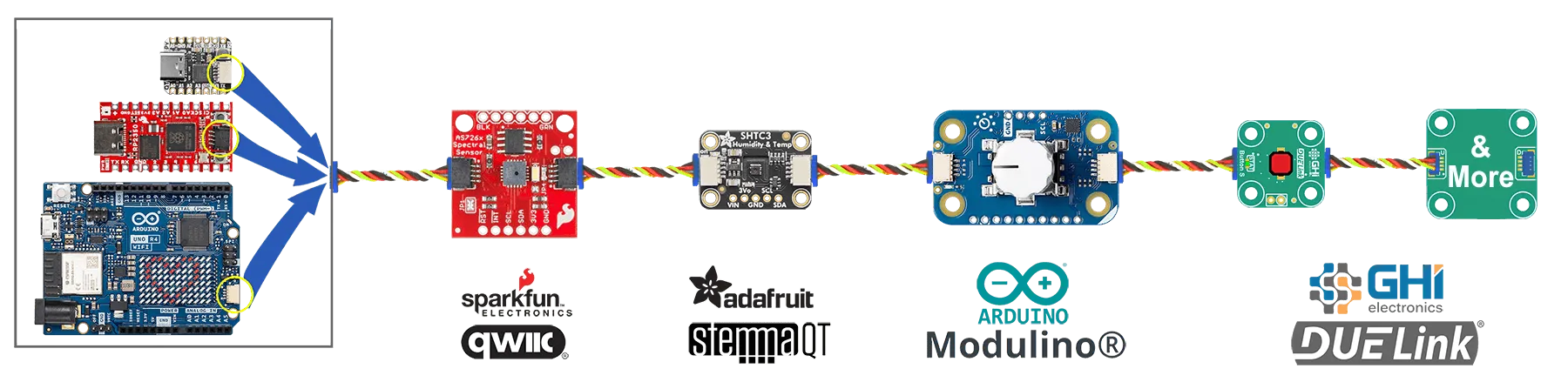 Qwiic Stemma Modulino DUELink Chain
