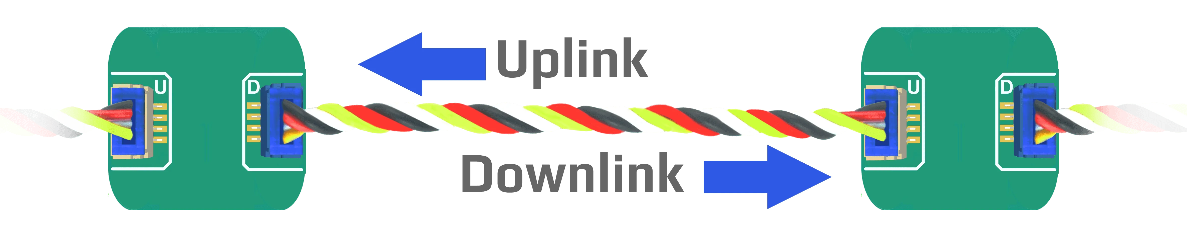 Uplink-Downlink